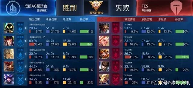 但相比之下 但相比之下