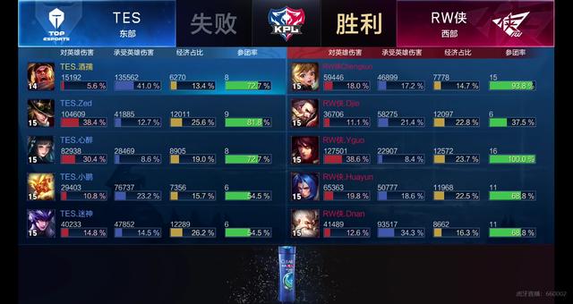 甚至更低 甚至更低